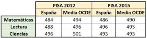 Informe-PISA-2012-vs-PISA-2015